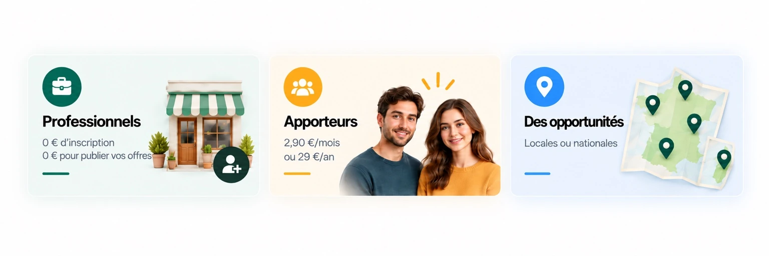 Professionnels : inscription et publication gratuites. Apporteurs : 2,90 € par mois ou 29 € par an. Des opportunités locales ou nationales.